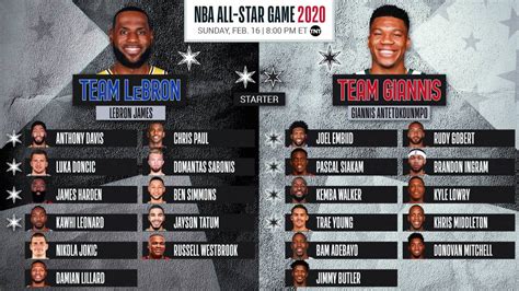 All Star Game 2020: horario, TV y cómo ver el partido de las estrellas - AS.com