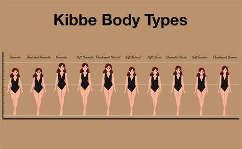 Body Types Chart, Type Chart, Gamine Suave, Soft Gamine, Yin Yang ...