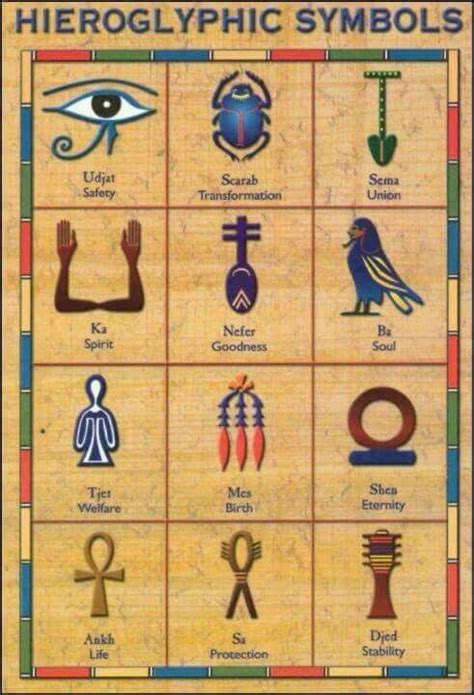 Pin on Ancient Kemet | Egyptian hieroglyphics symbols, Egyptian ...