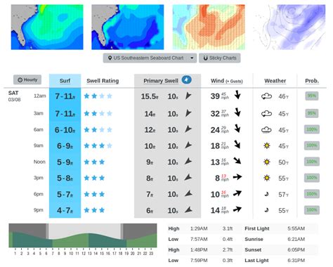 Winter Surf on the Outer Banks | hibbets.net blog