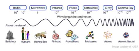 UV-C technology | IASbaba