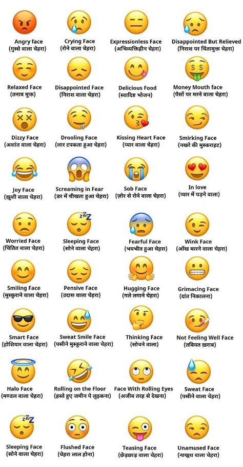 Emoji - Chats and Social Media language