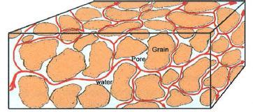 Porosity Measurement - Borehole Wireline – Wireline Services for the Mining Industry