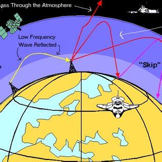 (PDF) Radio wave communication system and mobile phone