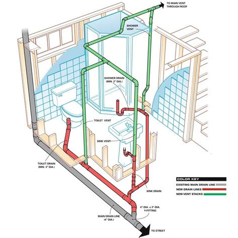 How to Plumb a Basement Bathroom | Basement bathroom design, Small ...