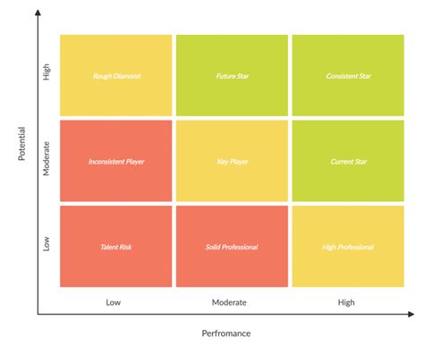 9 Box Grid Succession Planning Template Excel - Printable Word Searches