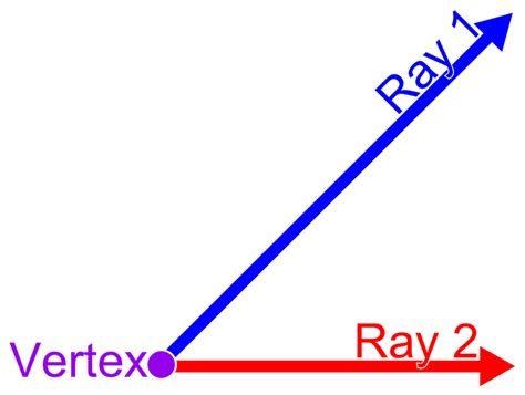 Vertex - Formula, Definition, and Examples | Solved Question