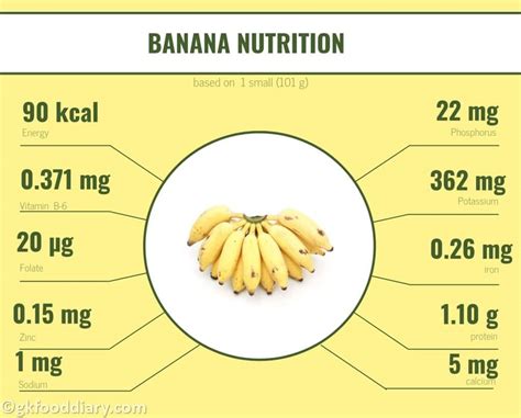 Banana Recipes for Babies and Kids | Can I give my Baby Banana