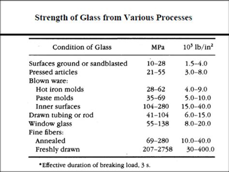 Door, Window and Windshield Repair FAQs - Bennett Glass & Mirror