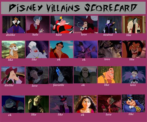 Disney Villains Scorecard by JohanaBlackMoon on DeviantArt