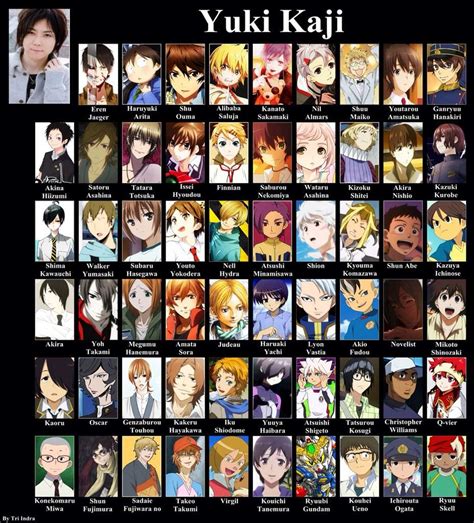 Who's your fave anime voice actor? | Anime Amino