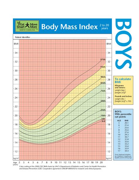 BMI Chart（Boy） - Edit, Fill, Sign Online | Handypdf