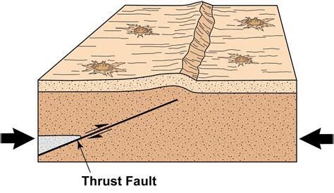 Geology Extension Fault at Floyd Nakashima blog