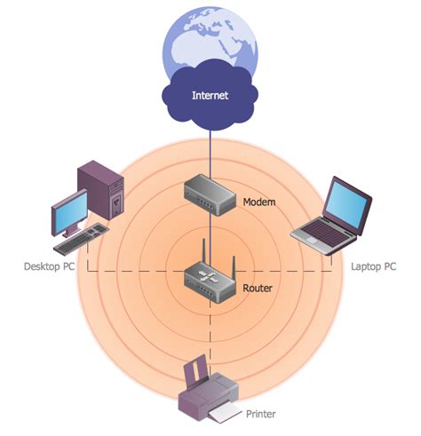 diagram of wireless local area network - Wiring Diagram and Schematics