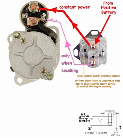 Wire Diagram Ford Starter Solenoid Relay Switch