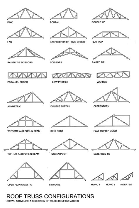 House roof design, Roof truss design, Roof trusses