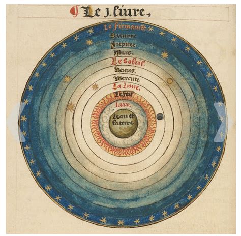 Cosmology from 1549 Almanac | Astronomy art, Ancient astronomy, Celestial sphere