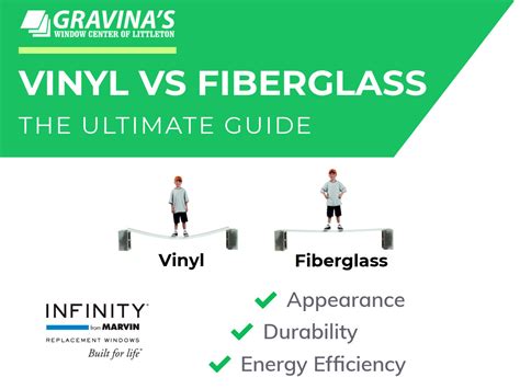 What's Better - Vinyl or Fiberglass Windows? | Fiberglass vs Vinyl