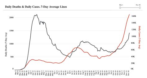 The death curve is going vertical - Marginal REVOLUTION