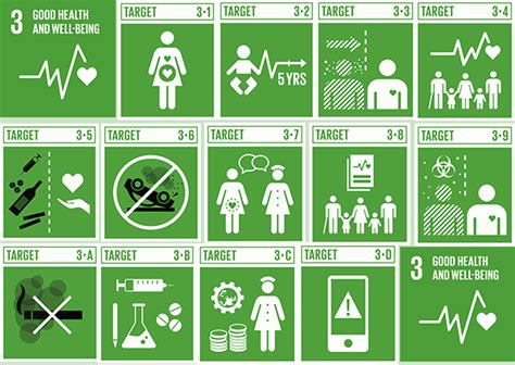 How are Singaporean Companies Disclosing on the SDGs in 2020? - Paia ...