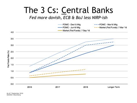 Pimco cyclical outlook presentation: The global economy is about 3 P's - Business Insider