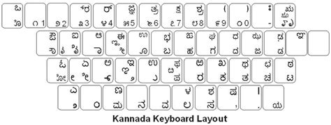 Kannada Keyboard Labels - DSI-Keyboards.com