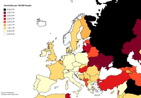 Homicide Rate in Europe : europe