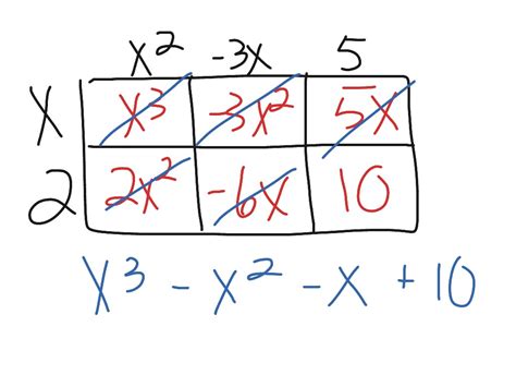 ShowMe - Multiplying Polynomials box method