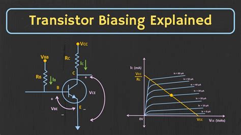 Transistor Biasing: What is Q-point? What is Load Line? Fixed Bias Configuration Explained - YouTube