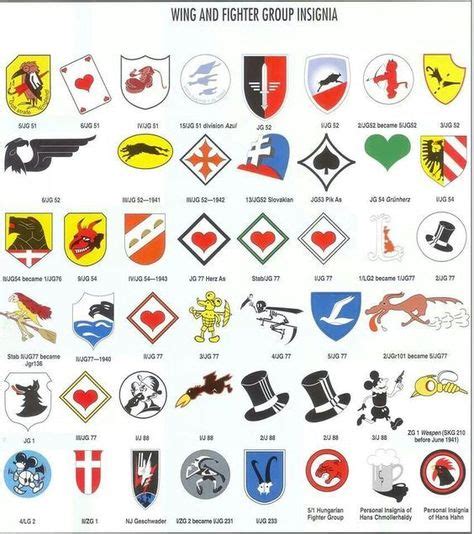 Me-109 Geschwader emblems | Luftwaffe, Aviones, Insignias