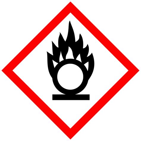 GHS Pictograms and Hazards | Protect Environmental