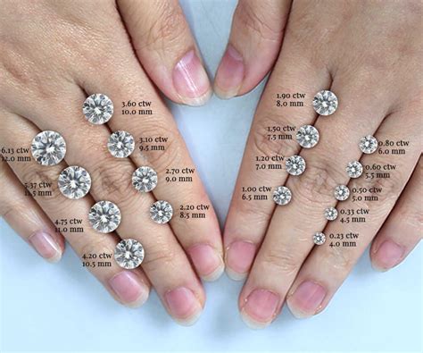 Moissanite Sizes | atelier-yuwa.ciao.jp