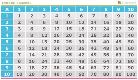 Third Grade A-B-C-D: SEMANA 7 - TABLA DE PITÁGORAS