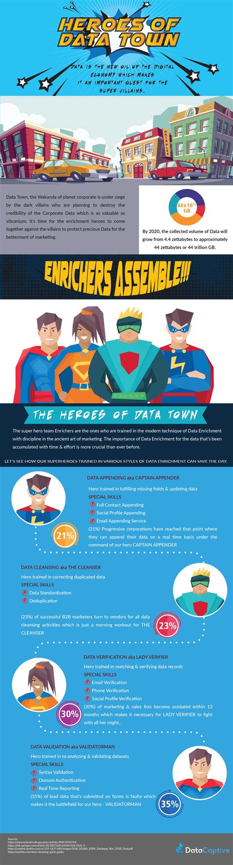 Superhero Infographics: Unleashing the Power of Data Enhancement