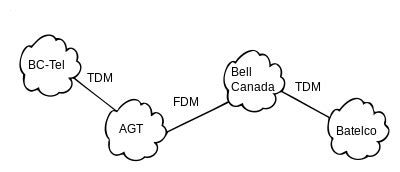 Multiplexing - Wikipedia