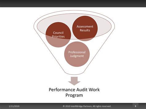 Pierce County Performance Audit Committee - ppt download