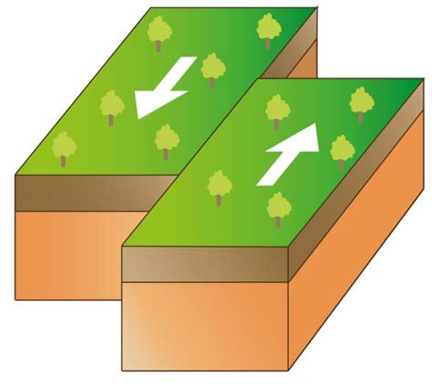 Tectonic Plate Movement Animation