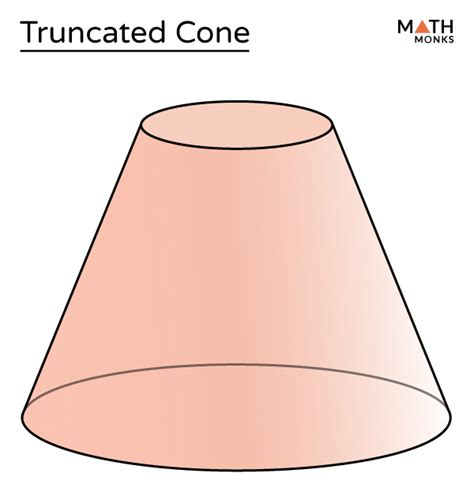 Truncated Cone (Frustum of a Cone) with Diagrams