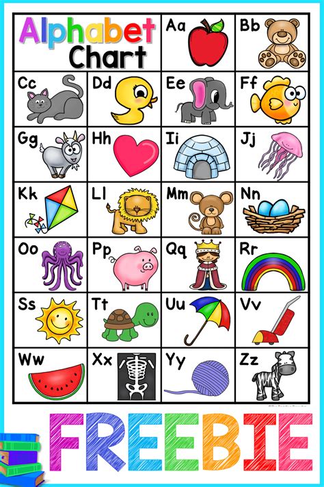 Alphabet Chart FREE | Alphabet preschool, Alphabet activities kindergarten, Alphabet kindergarten