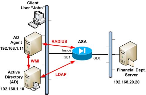 Cisco ASA Firewall Fundamentals 3rd Edition - Harris Andrea