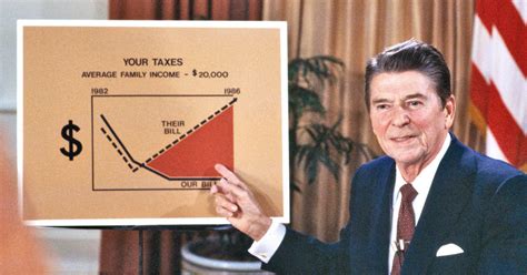 Reagan’s Economic Policies Then vs. Today - WSJ