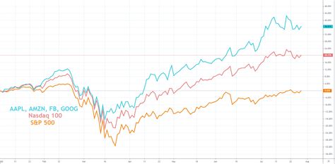 Nasdaq 100, Dow Jones Forecast: Stocks Survive Fed, How About Earnings?