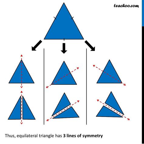 How many Lines of Symmetry of Equilateral Triangle? - Teachoo