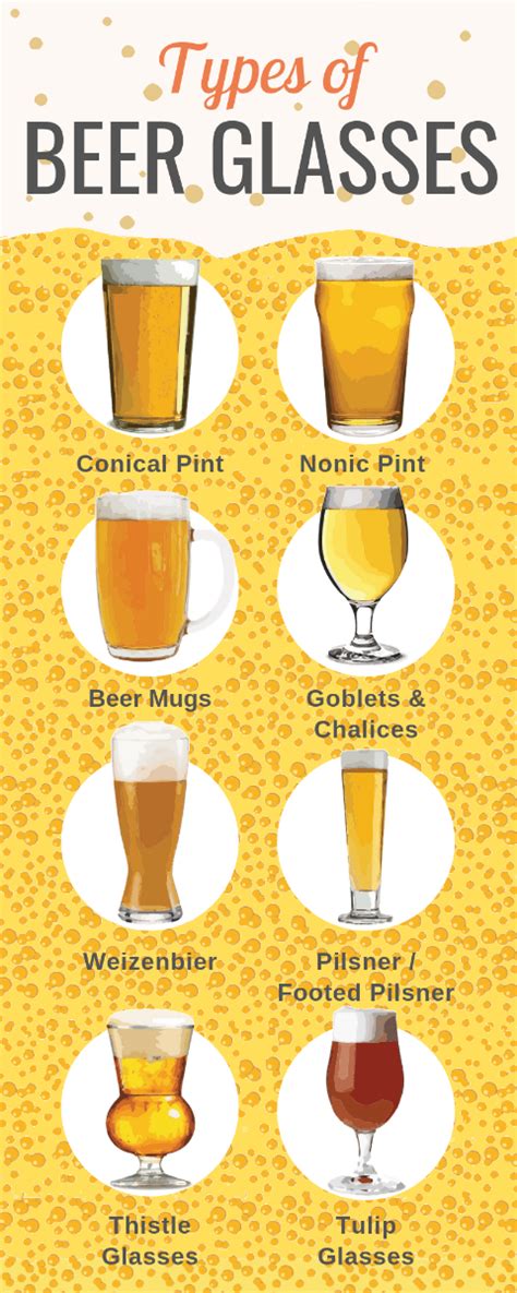 Types & Styles of Beer Glasses | Glassware Knowledgebase