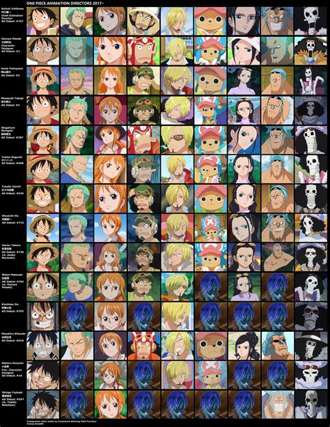 One Piece Animation Director Art Style Comparison Chart : r/OnePiece