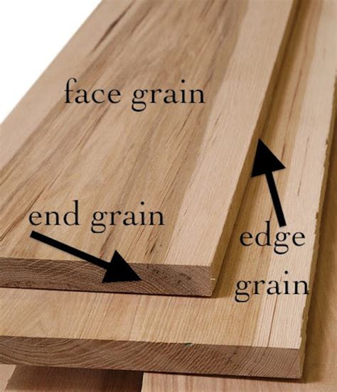 RTC/Cab/Mod02: Grain Direction