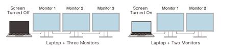 Daisy Chain Setup Guide | EIZO