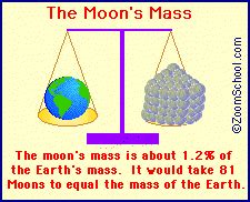 What is the mass of the moon? | Socratic