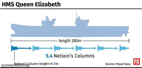 Royal Navy´s largest ship HMS Queen Elizabeth sets sail for first time ...