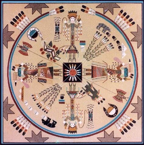 Navajo Religious Symbols